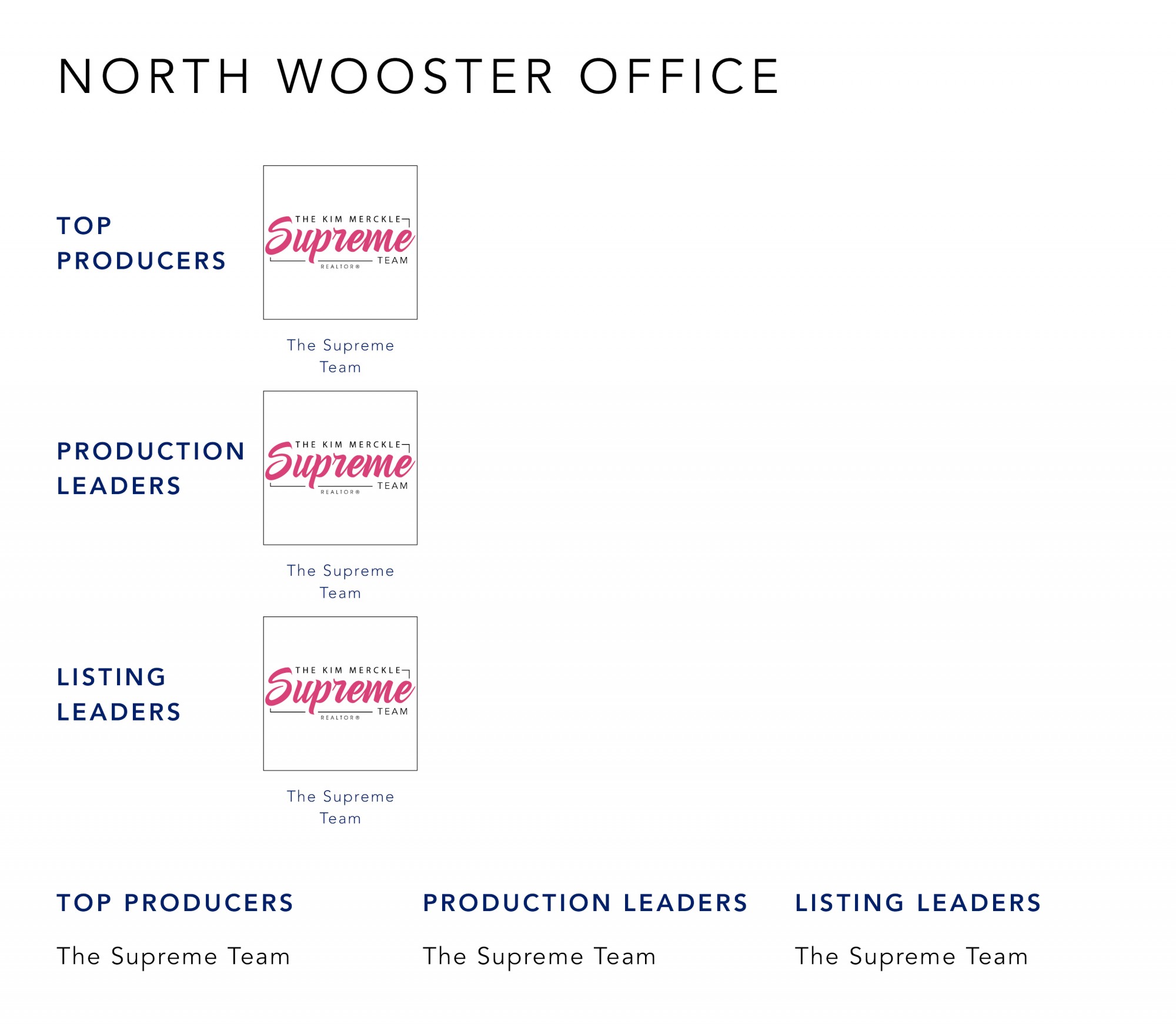 August 2021 Top Producers - North Wooster OH - Cutler Real Estate