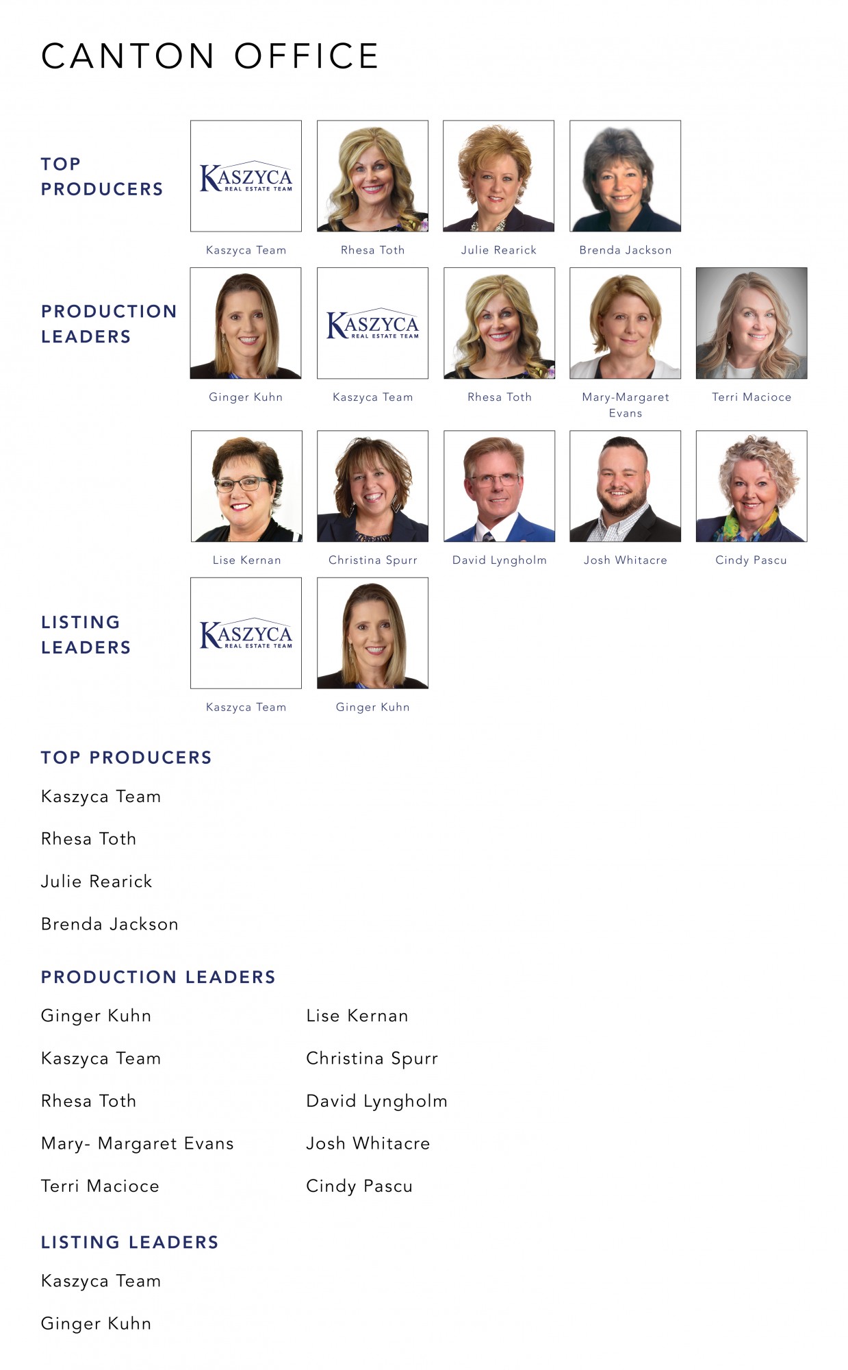 October 2021 Top Producers - Canton, OH - Cutler Real Estate