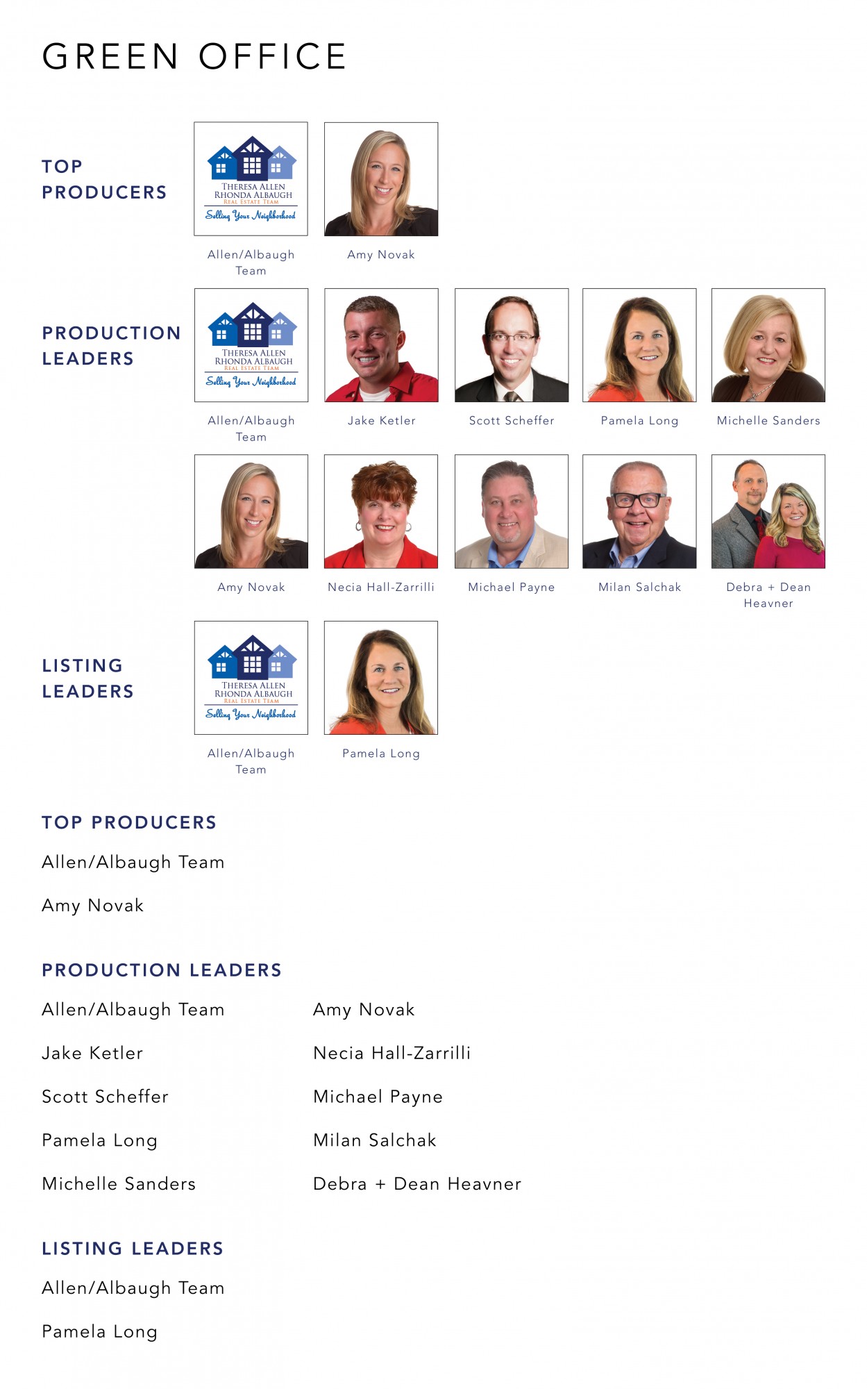 October 2021 Top Producers - Green, OH - Cutler Real Estate