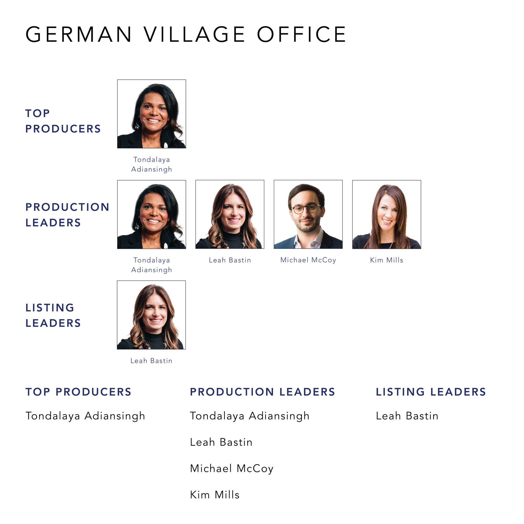 September 2021 Top Producers - German Village, OH - Cutler Real Estate