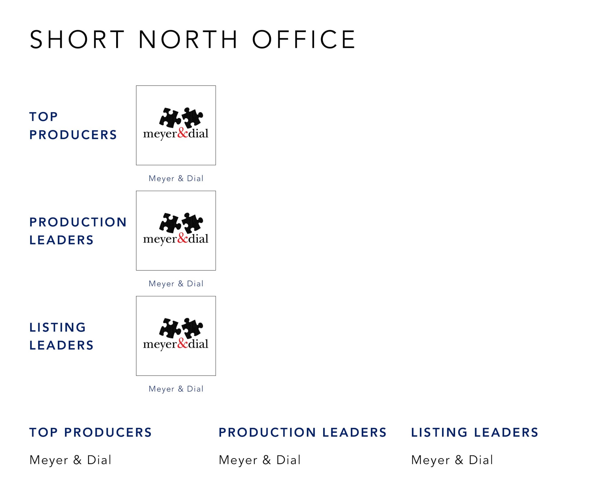 August 2022 Top Producers - Short North OH - Cutler Real Estate