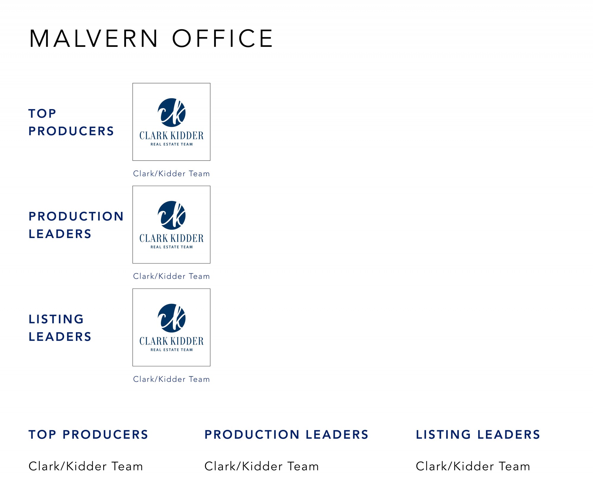 March 2022 Top Producers - Malvern, OH - Cutler Real Estate