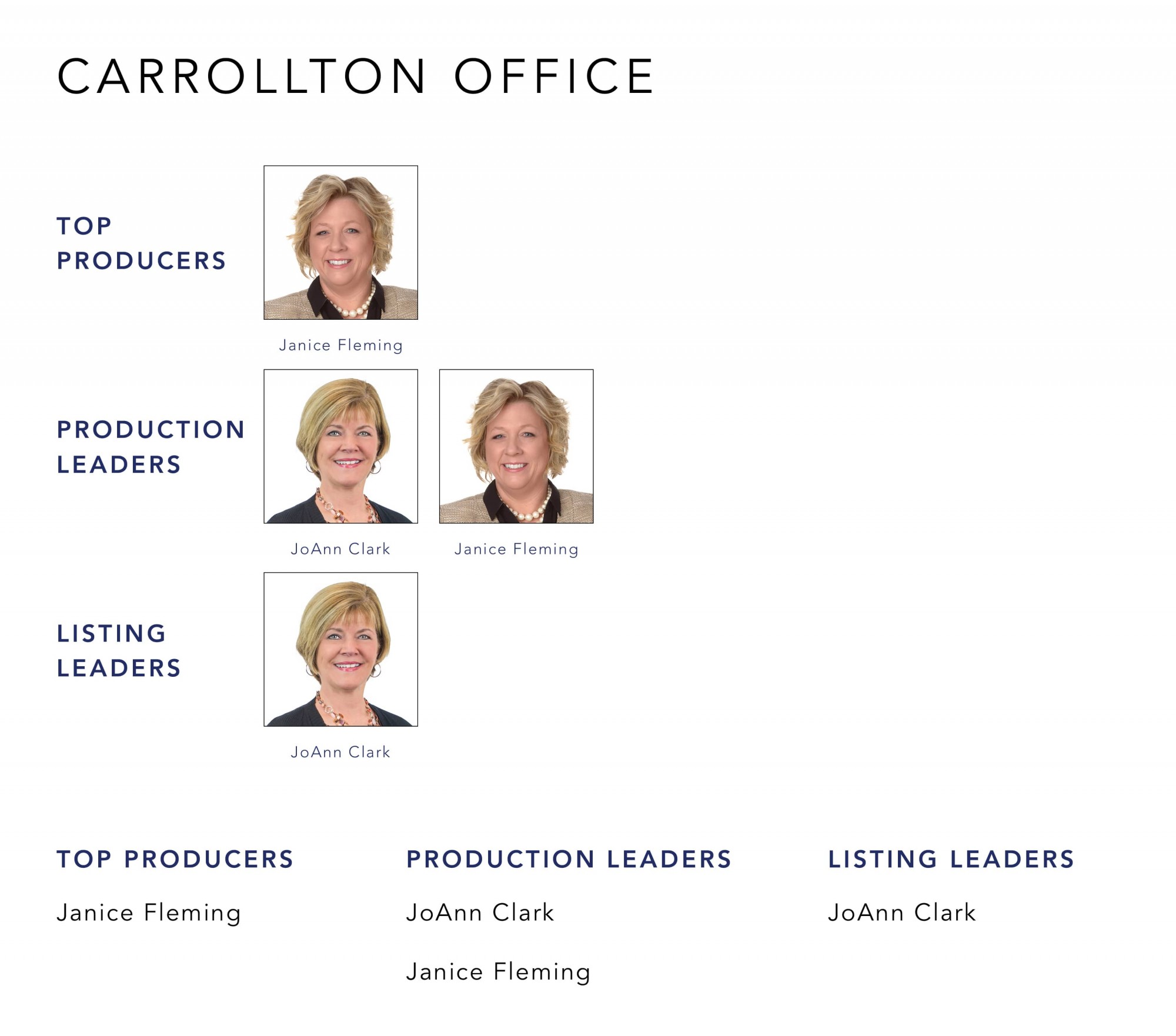 October 2022 Top Producers - Carrolton OH - Cutler Real Estate