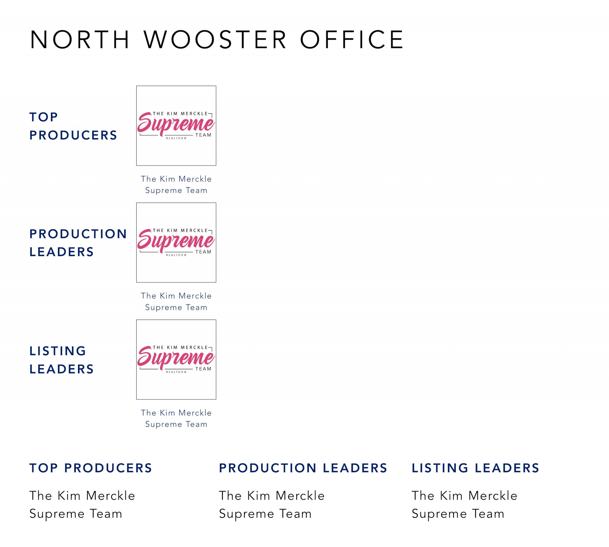 December 2022 Top Producers - North Wooster OH - Cutler Real Estate